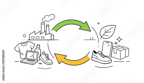 Circular economy concept. Used items transforming into new products through circular arrows, abstract factory