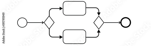 Business Process Management, BPMN model