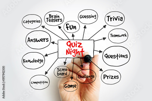 Wallpaper Mural Quiz Night mind map being drawn by a hand. Features trivia, brain teasers, teamwork, and prizes. Ideal for event promotion, knowledge testing, and social gaming nights Torontodigital.ca