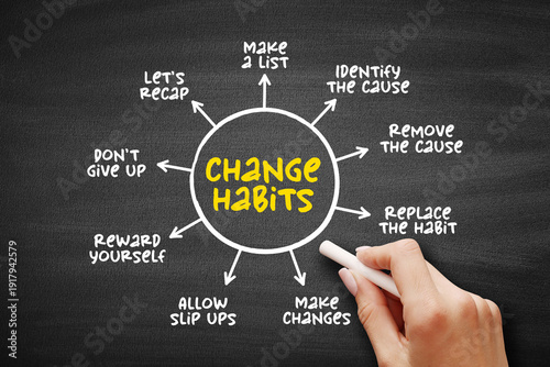 Wallpaper Mural Change habits diagram showing steps such as make list identify cause remove cause replace habit and reward yourself arranged around a central change habits concept Torontodigital.ca