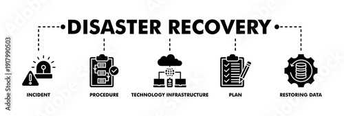 Disaster recovery banner web glyph vector illustration concept for technology infrastructure with an icon of the incident, procedures, database, server, computer, plan, and recovery data system