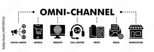 Omnichannel banner web glyph vector illustration concept with icon of social media, mobile, website, call center, print, email, and warehouse