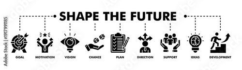 Shape the future banner web glyph vector illustration concept for business planning with an icon of the goal, motivation, vision, chance, plan, direction, support, ideas, and development