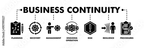 Business continuity plan banner web glyph vector illustration concept for creating a system of prevention and recovery with an icon of management, ongoing operation, risk, resilience and procedures