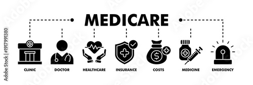 Medicare banner web glyph vector illustration concept with icon of clinic, doctor, healthcare, insurance, costs, medicine, and emergency