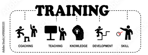 Training process banner featuring icons for coaching, teaching, knowledge, development, and skill. Ideal for corporate training, HR presentations, e learning platforms, and business growth concepts.