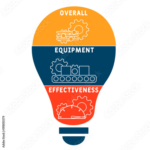 Wallpaper Mural OEE - Overall Equipment Effectiveness acronym. business concept background. vector illustration concept with keywords and icons. lettering illustration with icons for web banner, flyer, landing Torontodigital.ca