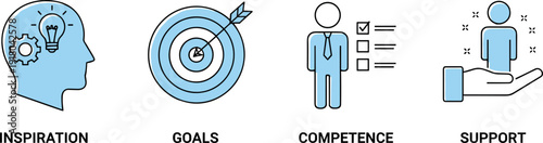 Personal Development and Business Skills Line Icons Set with Inspiration Goals Competence and Support Concepts