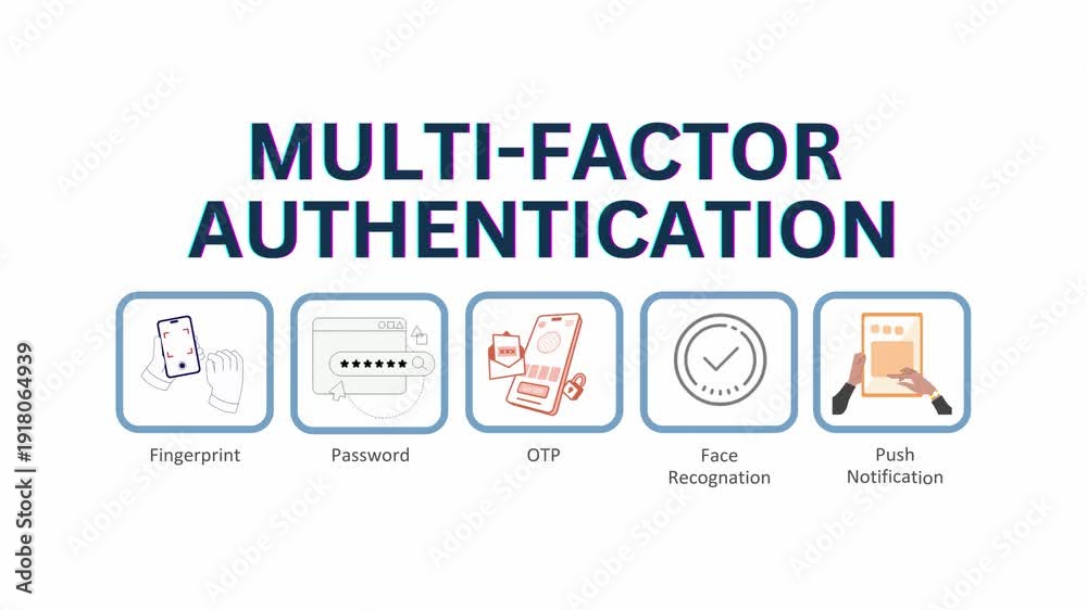Multi-Factor Authentication explained security methods for digital ...