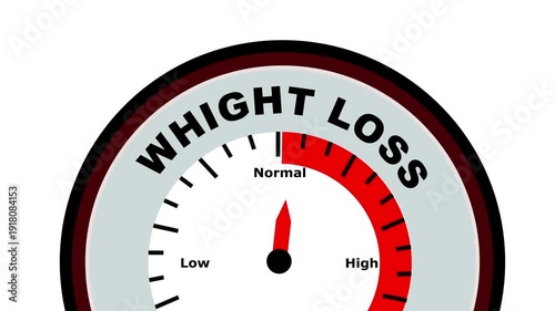 Weight loss text with a barometer or tachometer-style gauge, illustrating varying levels of progress and effectiveness in achieving weight loss goals