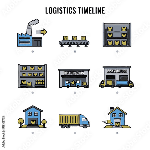 Logistics Timeline Steps and Warehouse Operations.