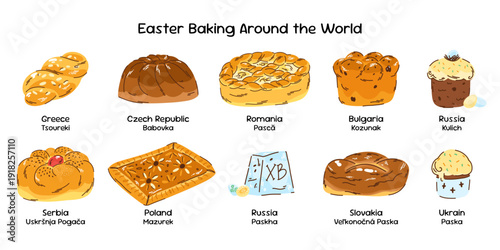 Easter Baking Traditions Around the World, Pastries from Eastern Europe, Poland, Ukraine, and Serbia