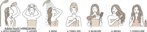 Hair care routine icon set showing shampoo, lather, rinse, towel dry, blow dry, brush, and finish care steps.