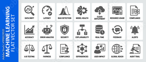 Machine Learning Model Monitoring Icon Set: 21 Flat Vector Icons for Data Drift, Latency, Bias Detection, Model Health, Cloud Deployment, Resource Usage, Compliance, Accuracy, Security, and Fairness.