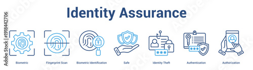 Identity Assurance web banner icon set vector illustration concept for business with icon of Biometric, Fingerprint Scan, Biometric Identification, Safe, Identity The.