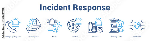 Incident Response web banner icon set vector illustration concept for business with icon of Emergency Response, Investigation, Alarm, Incident, Response, Secur.