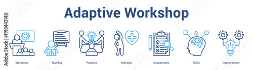 Adaptive Workshop web banner icon set vector illustration concept for business with icon of Workshop, Training, Practice, Exercise, Assessme.
