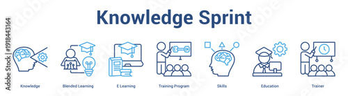 Knowledge Sprint web banner icon set vector illustration concept for business with icon of Knowledge, Blended Learning, E Learning, Training Program, Skil.
