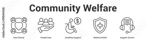 Community Welfare web banner icon set vector illustration concept for business with icon of Care Charity, People Care, Disability Support, Medical Shie.