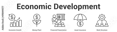 Economic Development web banner icon set vector illustration concept for business with icon of Economic Growth, Money Plant, Financial Presentation, Asset Insuran.