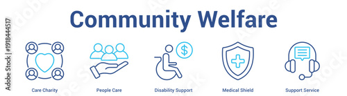 Community Welfare web banner icon set vector illustration concept for business with icon of Care Charity, People Care, Disability Support, Medical Shie.