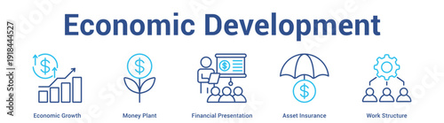 Economic Development web banner icon set vector illustration concept for business with icon of Economic Growth, Money Plant, Financial Presentation, Asset Insuran.