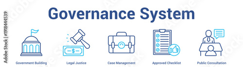 Governance System web banner icon set vector illustration concept for business with icon of Government Building, Legal Justice, Case Management, Approved Checkli.