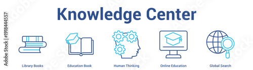 Knowledge Center web banner icon set vector illustration concept for business with icon of Library Books, Education Book, Human Thinking, Online Educati.