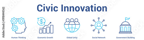 Civic Innovation web banner icon set vector illustration concept for business with icon of Human Thinking, Economic Growth, Global Unity, Social Netwo.