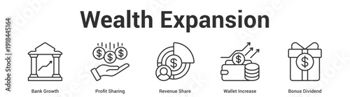 Wealth Expansion web banner icon set vector illustration concept for business with icon of Bank Growth, Profit Sharing, Revenue Share, Wallet Increa.