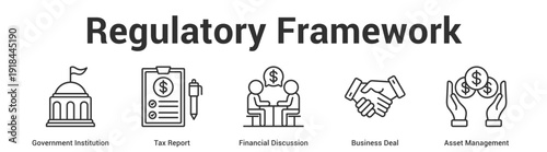 Regulatory Framework web banner icon set vector illustration concept for business with icon of Government Institution, Tax Report, Financial Discussion, Business De.
