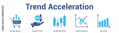 Trend Acceleration web banner icon set vector illustration concept for business with icon of Bullish Market, Bearish Trend, Candlestick Chart, Trading Indicat.