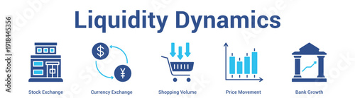 Liquidity Dynamics web banner icon set vector illustration concept for business with icon of Stock Exchange, Currency Exchange, Shopping Volume, Price Moveme.