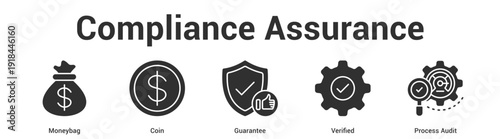 Compliance Assurance web banner icon set vector illustration concept for business with icon of Moneybag, Coin, Guarantee, Verifi.