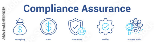 Compliance Assurance web banner icon set vector illustration concept for business with icon of Moneybag, Coin, Guarantee, Verifi.