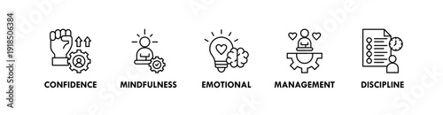 Self Improvement banner web icon illustration concept with icon of confidence, mindfulness, emotional, management, discipline