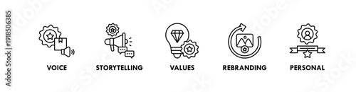 Branding and Identity banner web icon illustration concept with icon of voice, storytelling, values, rebranding, personal
