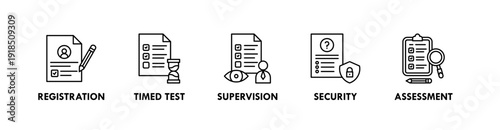Exam and Assessment banner web icon illustration concept with icon of registration, timed test, supervision, security, assessment