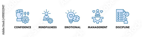 Self Improvement banner web icon illustration concept with icon of confidence, mindfulness, emotional, management, discipline