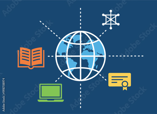 Global network of education, technology, and certification for worldwide learning.