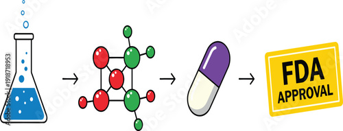Pharmaceutical drug development process showing lab flask, molecular structure, medical capsule pill, and yellow FDA approval stamp flat vector infographic.