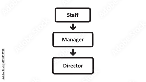 Organizational Hierarchy Flowchart Showing Staff Manager Director Roles and Reporting Structure for Corporate Governance and HR Planning