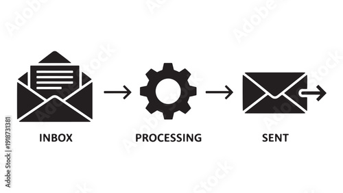 Email Inbox To Processing To Sent Workflow Diagram Representing Message Routing, Delivery Automation And Communication Pipeline Vector Illustration