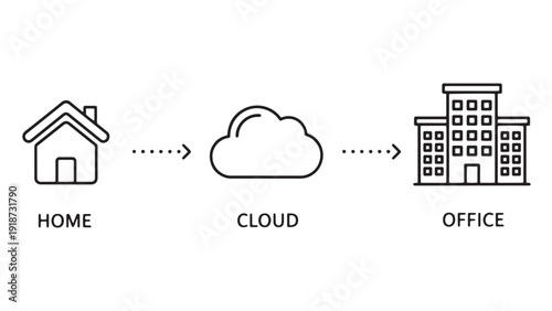 Home To Cloud To Office Workflow Diagram Illustrating Remote Work Sync, Hybrid Office Integration And Enterprise Cloud Collaboration Process Vector Illustration