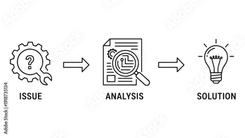 Issue To Analysis To Solution Process Diagram Illustrating Problem-Solving Workflow, Root-Cause Analysis, Continuous Improvement And Operational Excellence Vector Illustration