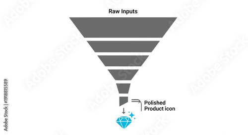 business process optimization funnel