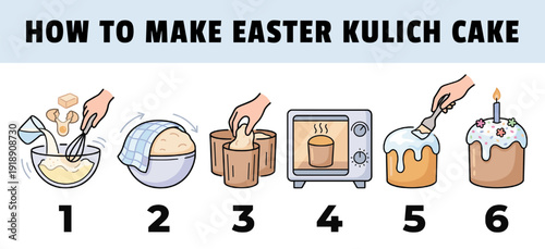 Easter cake (kulich) recipe infographics — step by step baking, icing and decorating process