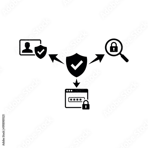 Cyber security system with identity, shield, and login credentials lock