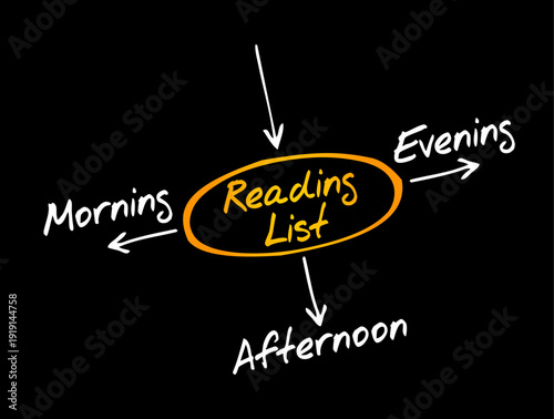 READING LIST mind map featuring morning, afternoon, and evening. Educational organization diagram for planning daily book consumption, study schedules, learning goals, and personal knowledge