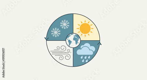 Celebrating World Meteorological Day with Climate Change, Weather, Forecast, Earth, Atmosphere